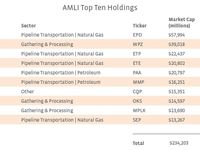 Did You Know? All MLPs Are Ineligible to Be in the S&P 5