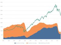 Why MLPs Are Down: Rig Count? Volumes?