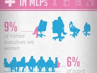 How Many MLPs Have a Female CEO (And Why You Should Care