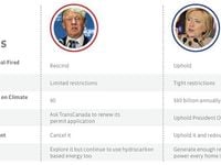 Donald vs Hillary: The Energy Policy Debate