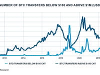 Institutional Adoption of Digital Assets