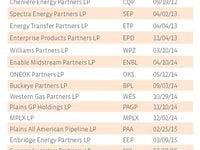 Fact or Fiction? MLPs Have Been Unable to Issue Equity
