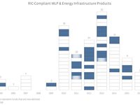 The Evolution of MLP and Energy Infrastructure Products