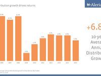 Distribution Growth Reveals that MLPs are Becoming a Mat