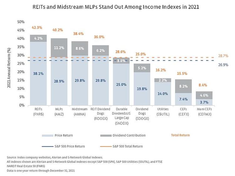 2022-01-06 08_38_12-Income Opportunities