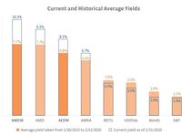An Introduction to Alerian's Midstream Dividend Indexes