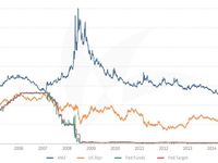How do MLPs Respond in Rising Interest Rate Environments