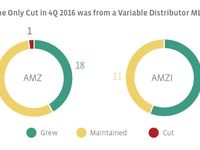 MLP Distribution Recap: 4Q16