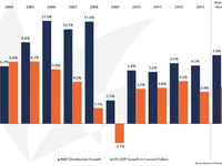 Greatest Hits: MLP Distributions Outpace GDP