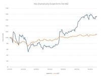 Retrospective: The First Six Months
