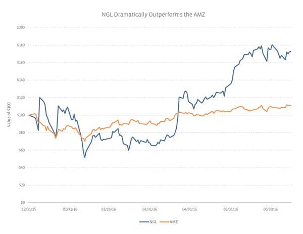 retrospective-the-first-six-months