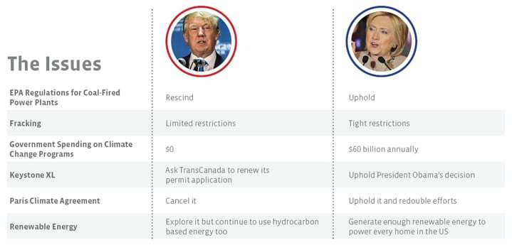 donald_vs._hillary_720