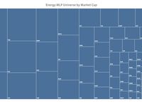 Visual Data: MLP Treemaps 2.0