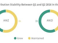 MLP Distribution Recap: 2Q16