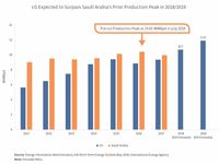 US Energy Exports: How MLPs Help Meet Growing Demand in 