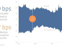What Happened in July: Three Possible Scenarios for Thin