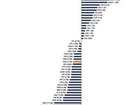 What Happened: As Goes January, So Goes the Year?