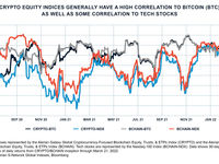 Diversifying Portfolios with Digital Asset Investments