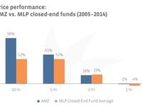 Taking the Passive Versus Active Debate to MLPs