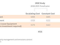 How Much Energy Infrastructure Does North America Still 