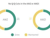 4Q17 MLP Distribution Recap: A Cut-Free Quarter