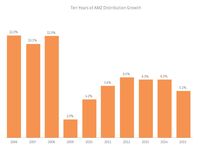 What Happened in January: Bad News and Worse News
