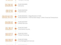 The Next Generation of MLP IPOs