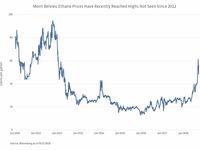 Escalating Ethane Prices and the Implications for MLPs a
