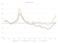 The Shortcomings of MLP Valuation Shortcuts (and the Wor