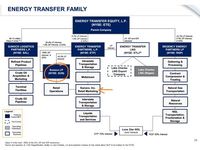 Just Happened: SUN Analyst Day