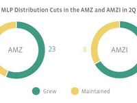 Cut Free Quarter: MLP Distribution Recap 2Q 2017