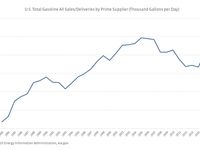 Is Increased Fuel Efficiency a Risk to MLPs?