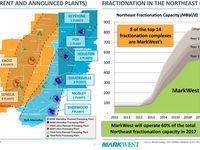 MarkWest Energy Partners (MWE): Putting All Your Eggs in
