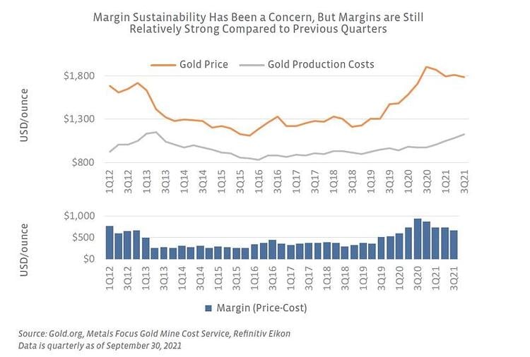 Gold price today: Gold is down -2.00% YTD