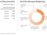 Many MLP CEF Investors Are Using the Wrong Benchmark – A