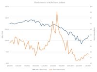 Has the MLP Market Bottomed, or Is This a Dead Cat Bounc