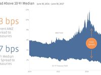 The More Things Change, the More They Stay the Same: Exa