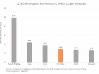 Five Fascinating Takeaways from the 2018 EIA Energy Conf