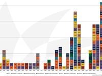 Greatest Hits: MLP IPOs