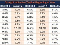 Research Spotlight: High-Yield Performance, Part 1