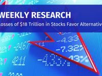 Losses of $18 Trillion in Stocks Favor Alternatives