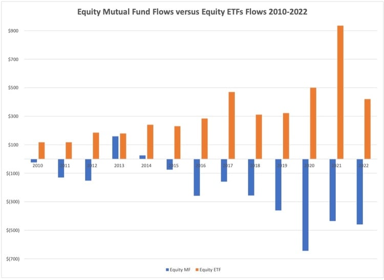 mutual-fund-to-etf-conversions-the-future-in-4-charts