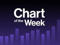 Chart of the Week: Advisors Favor Small-Cap ETFs