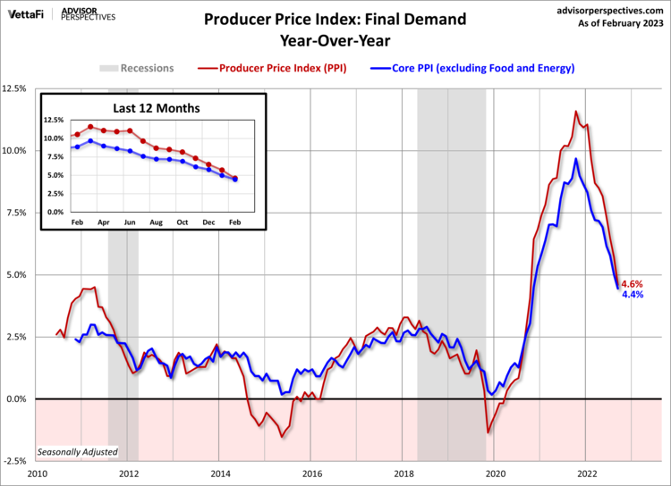 Consumer Price Index Release Date April 2025 Lorry Myrtice