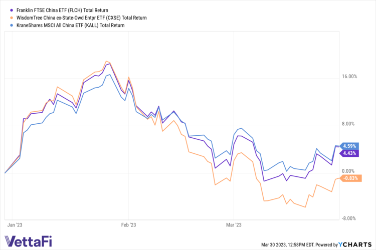 FLCH CXSE KALL Chart