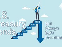 U.S. Treasury Bonds – Not Always Safe Investments