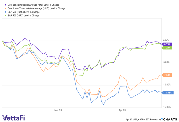 Diversify During Recession Warning With DBMF