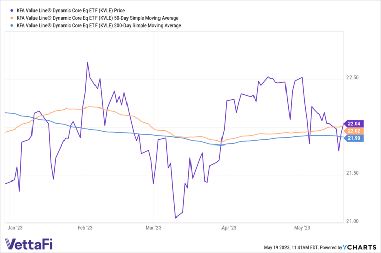 KVLE Chart One China Insights