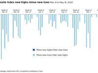 Risks Lurk Under Stocks’ Calm Performance