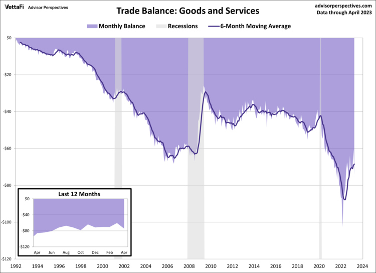 Trade Balance Image